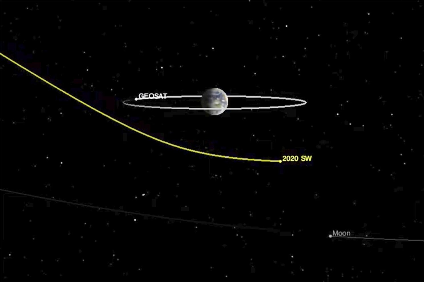 Asteroid to hit earth 2020 store